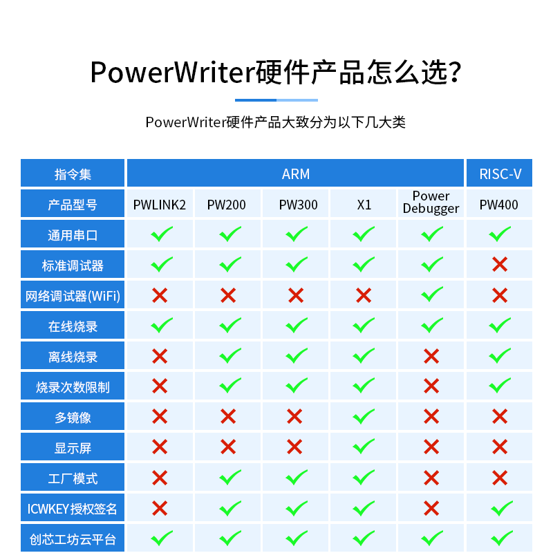 PowerWriter_X1-描述（中）-10.23_09.png