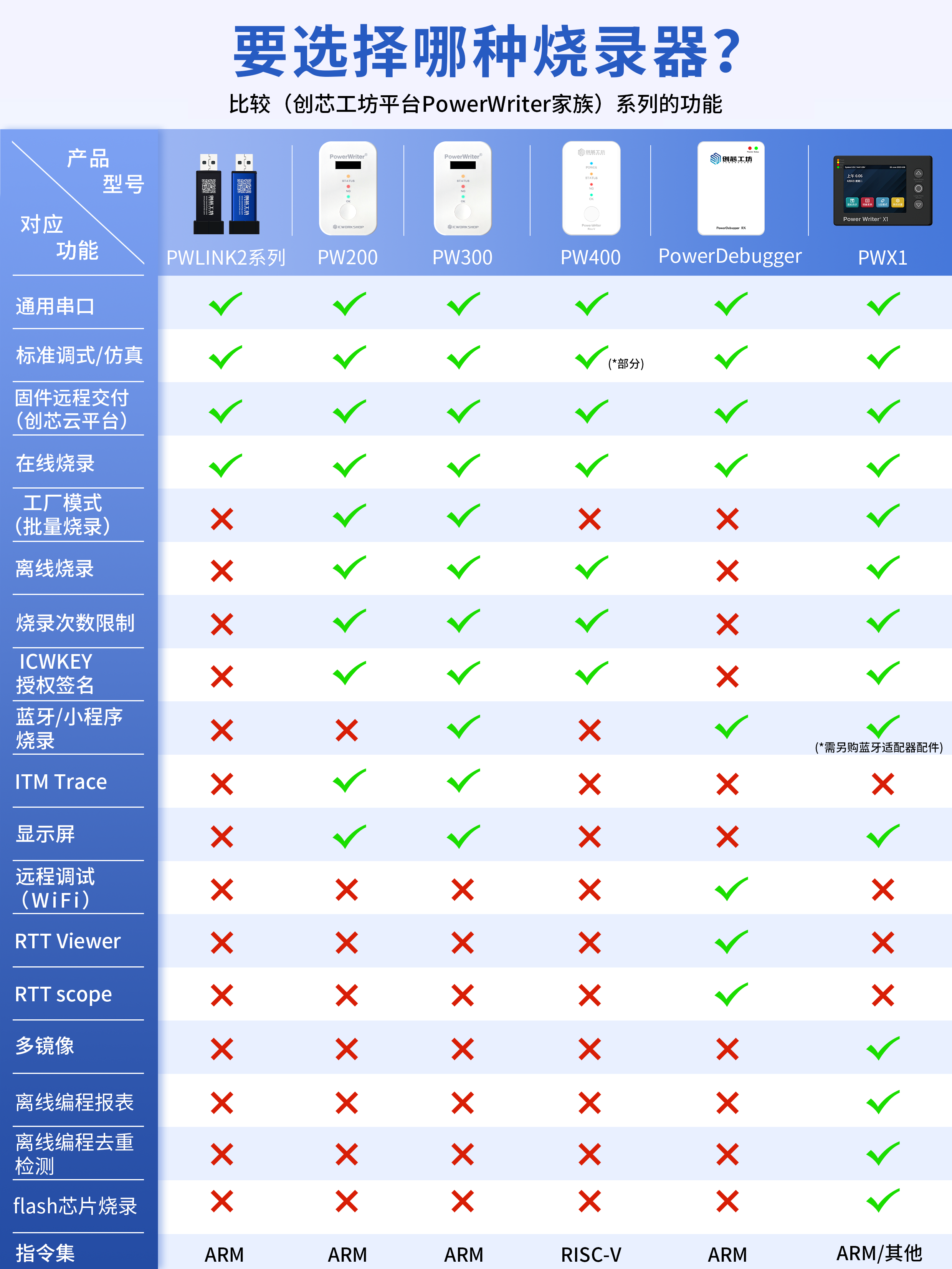 pw300屏显版-长主图功能对比.png